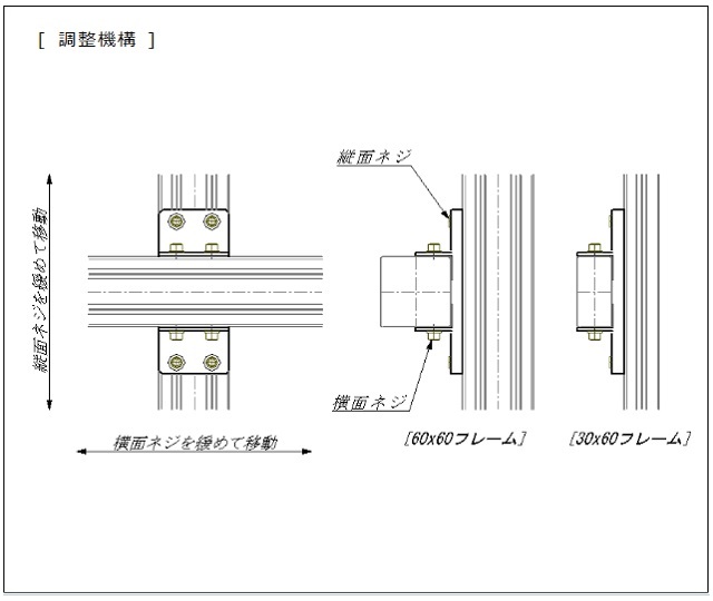 副柱可動ベースの調整機能、可変部位の解説。カメラ、照明の高さや突き出し量をXY独立して移動操作、固定できる機構です。